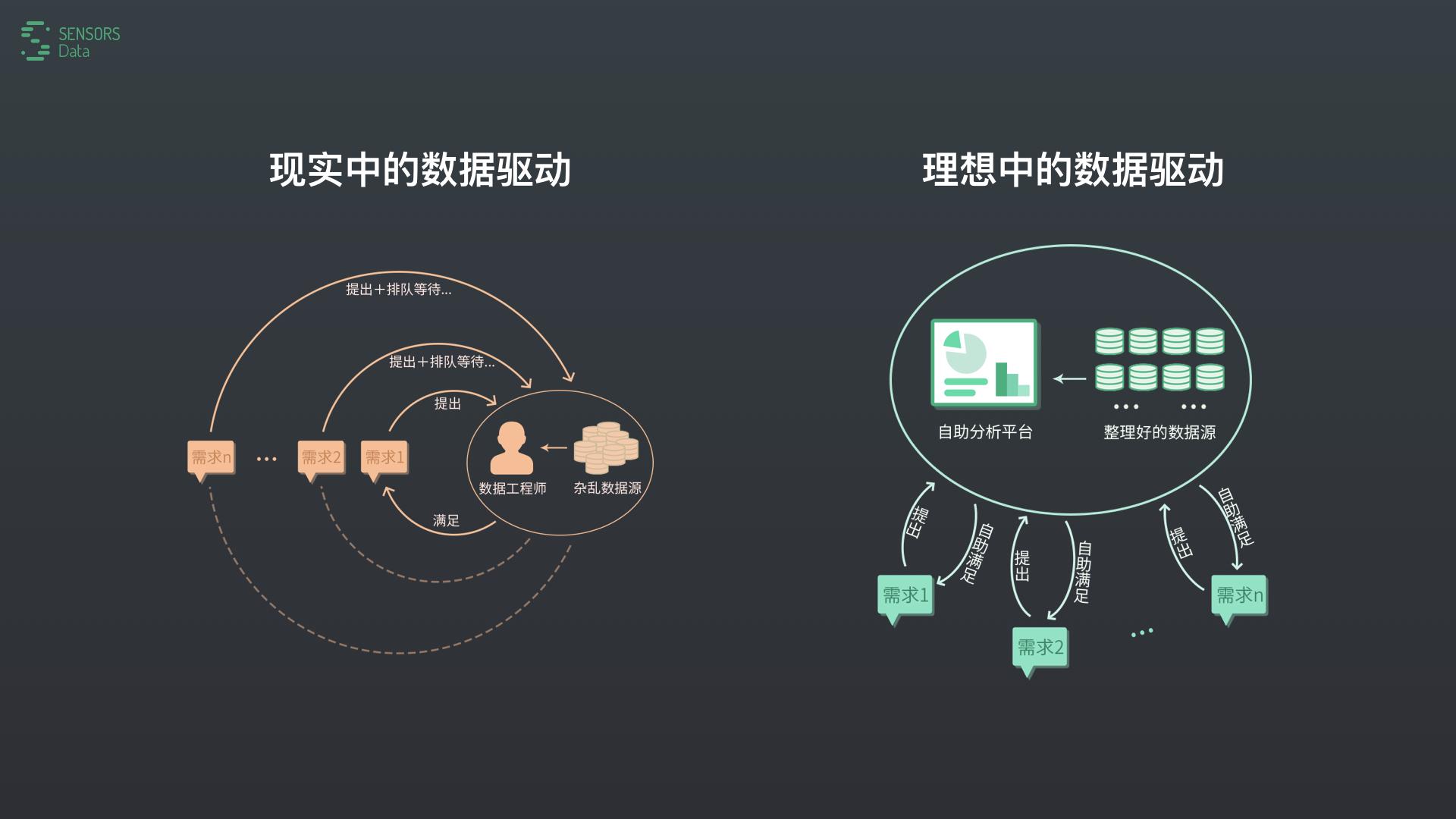 大数据分析