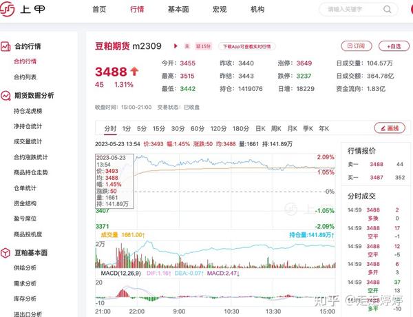 豆脂最新报价分析：市场趋势、影响因素及未来风向