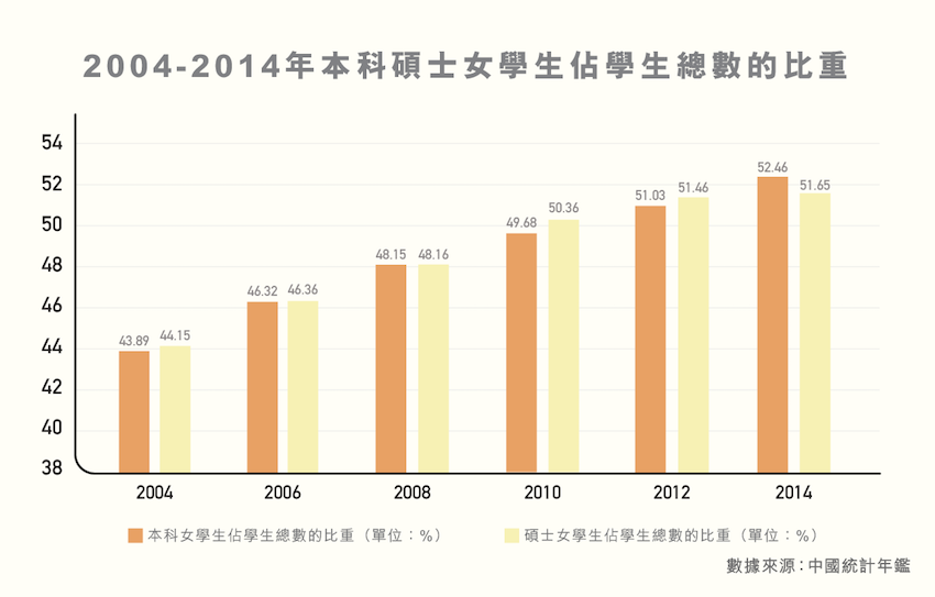 解码最新中国女性：时代变迁下的机遇与挑战