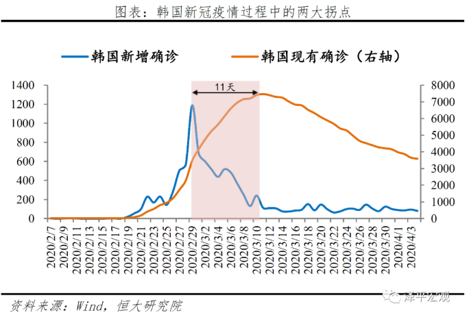 今日最新疫情增加报告：分析发展趋势和为例的危险和挑战