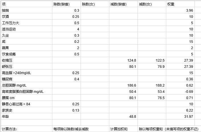 南内最新病情分析：从全局到地区的全面分析