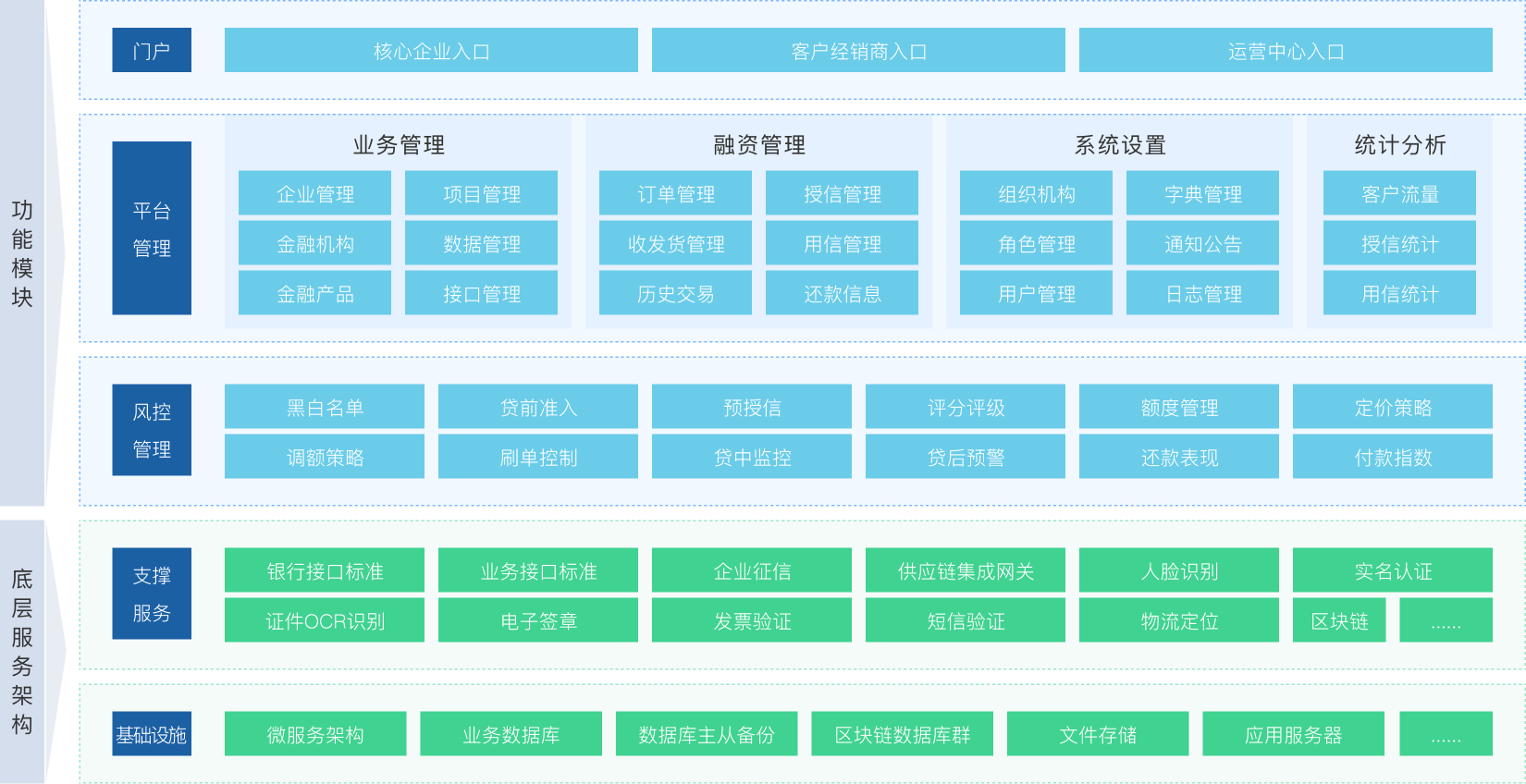 政策 第9页