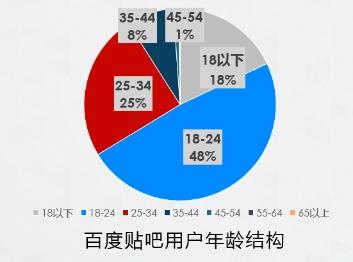 武汉最新贴吧深度解析：热点话题、用户行为与未来趋势