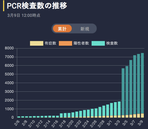 深度解读：最新日本疫情现状与未来走势