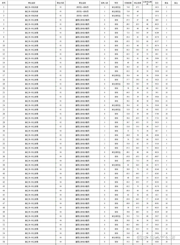 2024省考最新时间公布！备考策略及趋势解读