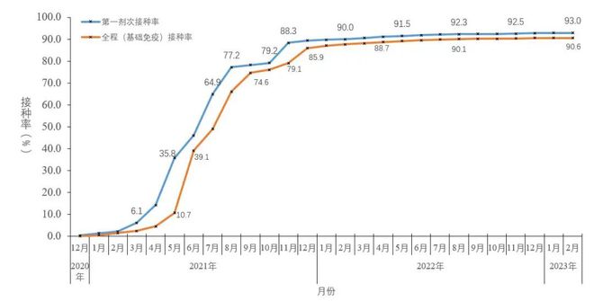 本土疫情最新信息解读：多地区疫情动态及防控策略分析