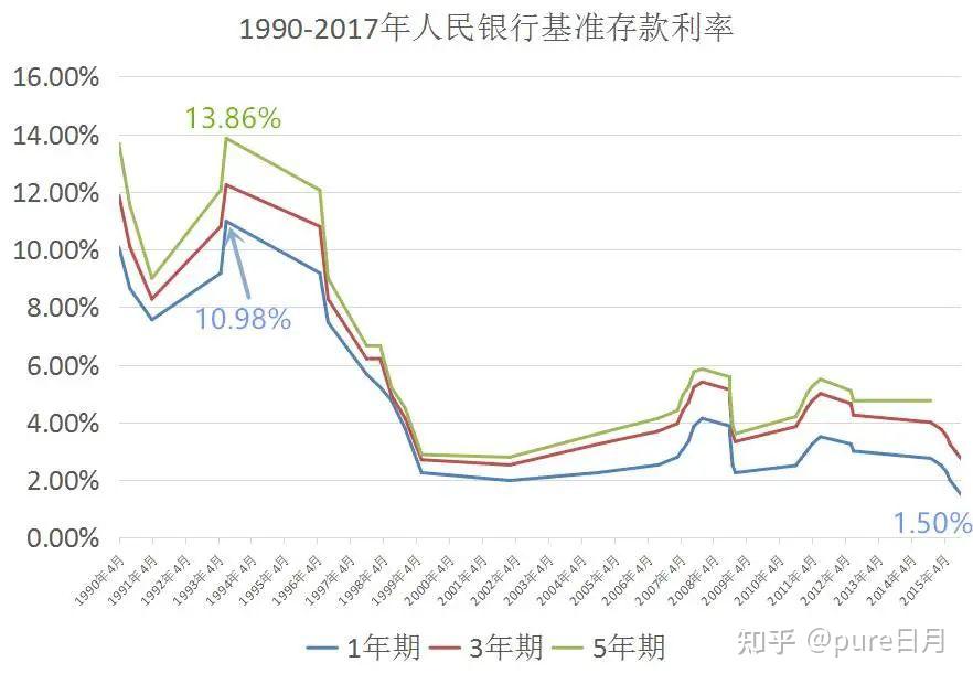 银行活期最新利率深度解析：存款收益、政策影响及未来趋势