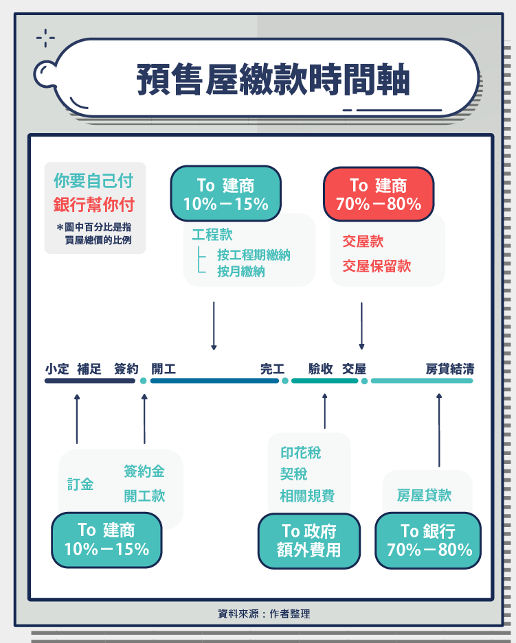 解读赎楼最新规定：流程、风险及未来趋势