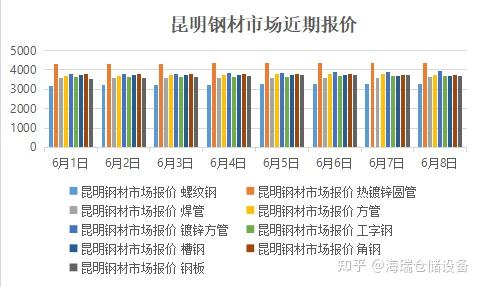 河南最新铁价波动分析：影响因素、市场走势及未来预测