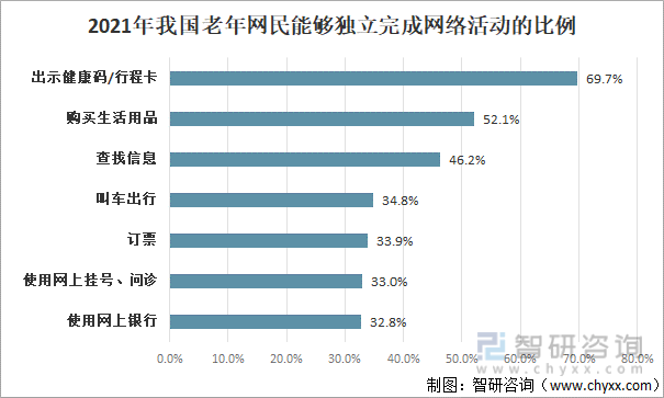 网络安全 第20页