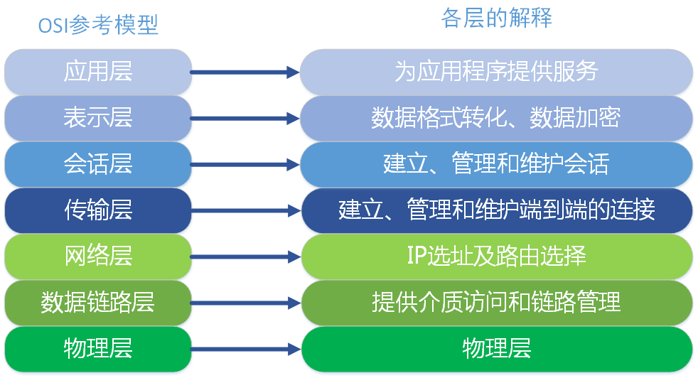 七M最新导航分析：安全障碍和发展趋势