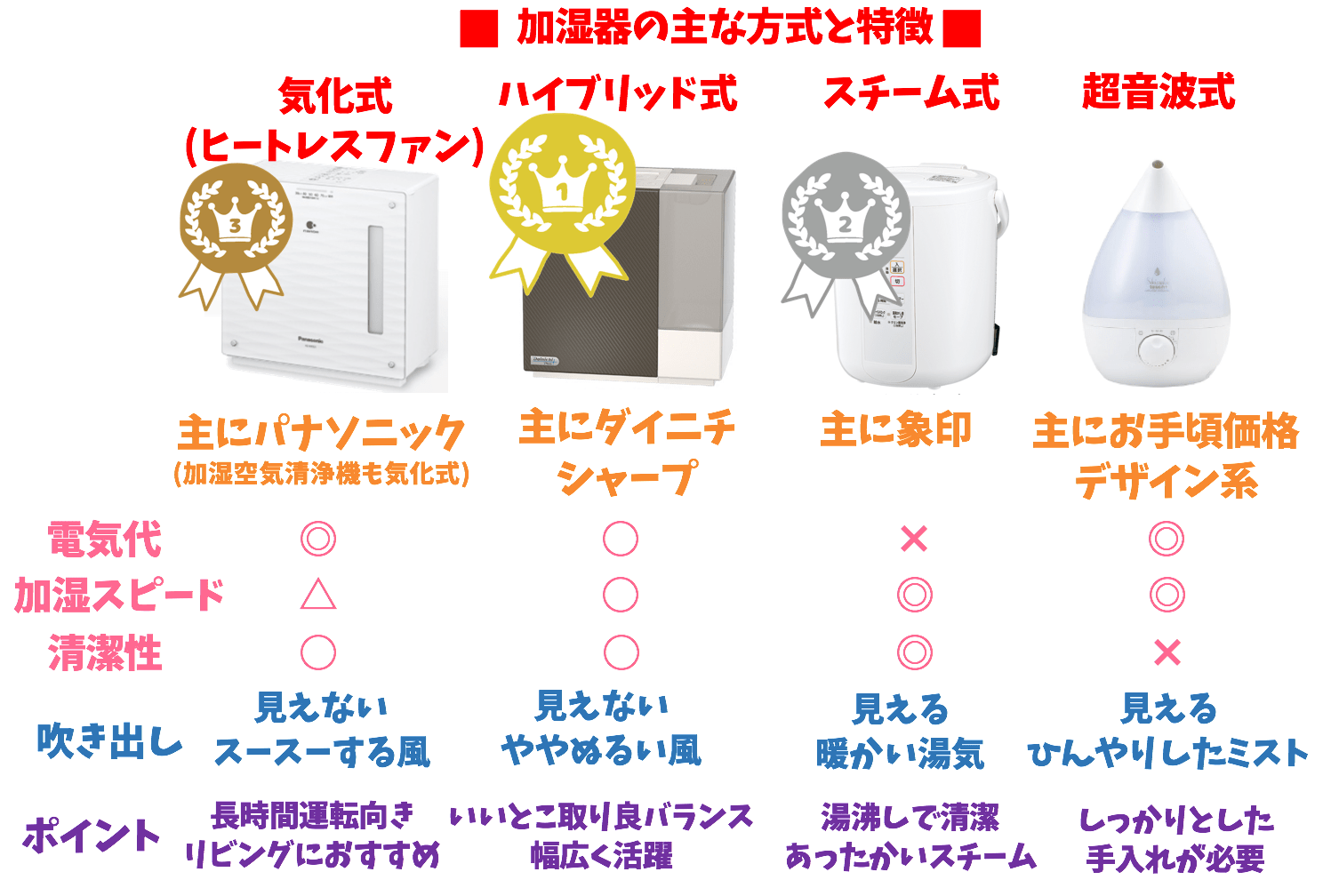 深度解析：最新黑科技加湿器，开启舒适加湿新时代