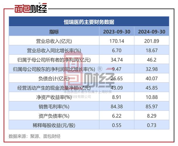 恒瑞最新药物研发进展：创新疗法与市场前景深度解析