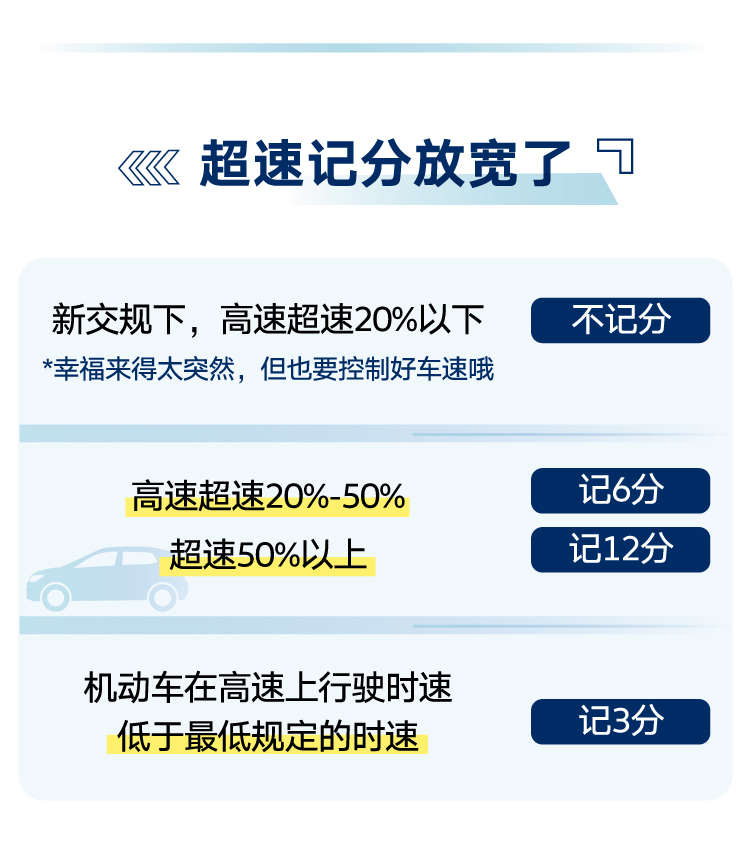 2024最新驾照记分规则详解：扣分标准、违章查询及记分周期解读