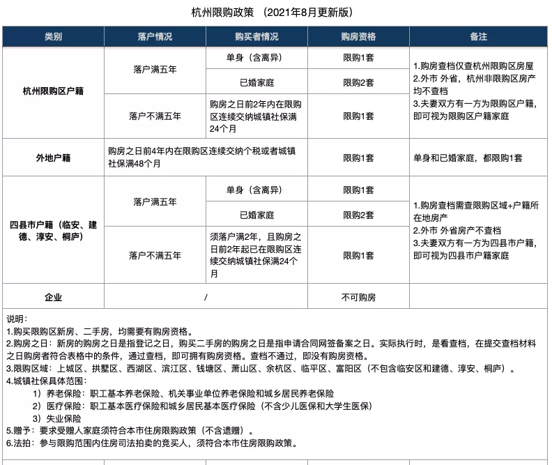 杭州限售政策最新消息：解读楼市调控新动向及未来趋势