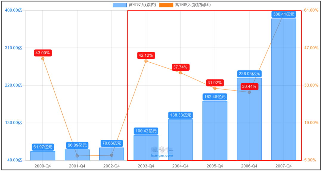 方洪波最新动态：格力电器未来走向及个人发展趋势剖析