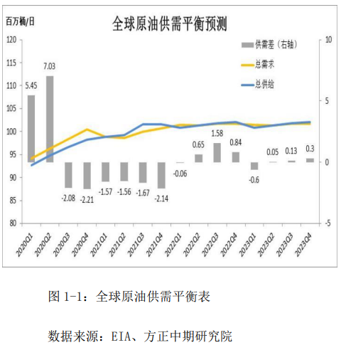 原油消息最新：地缘政治风险与经济复苏预期下的价格波动分析