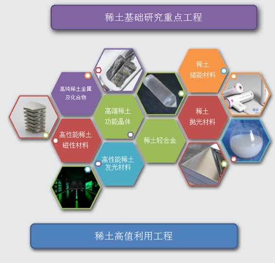 稀土最新报道：市场动态、政策解读及未来发展趋势预测