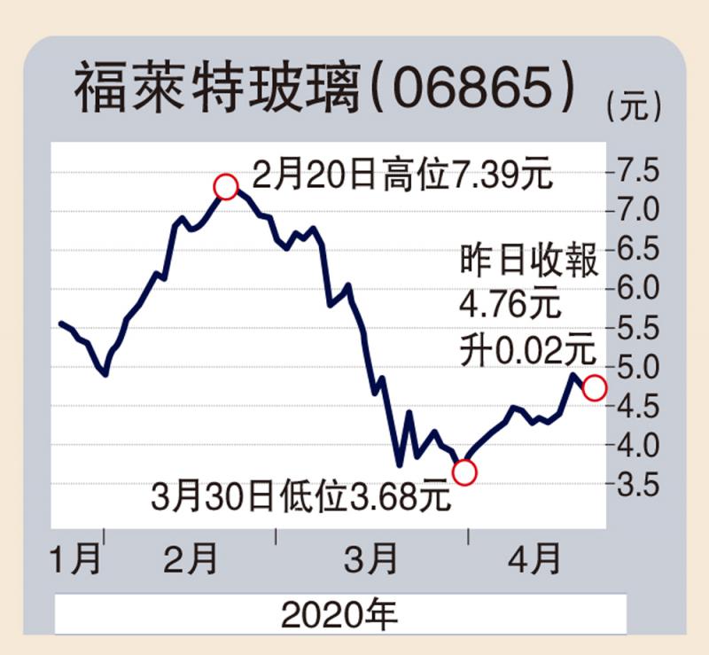 板的最新价格：前景分析和市场趋势的深入观察