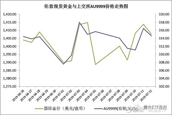 今天金价最新行情：国际金价走势分析及投资建议