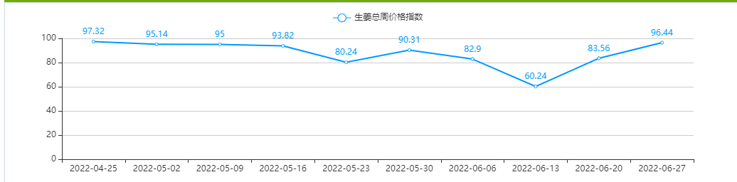 生姜价格最新价格波动分析：影响因素、市场行情及未来走势预测