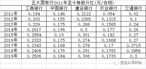 银行分红最新政策解读：2024年银行分红趋势预测及投资建议