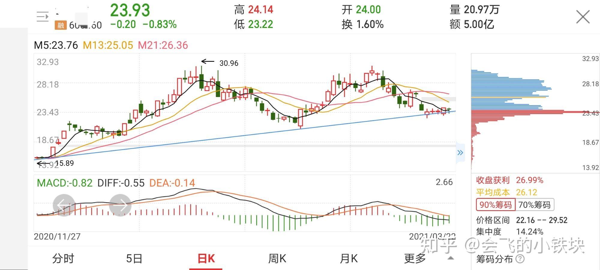 思科最新股价深度解析：影响因素、未来走势及投资建议