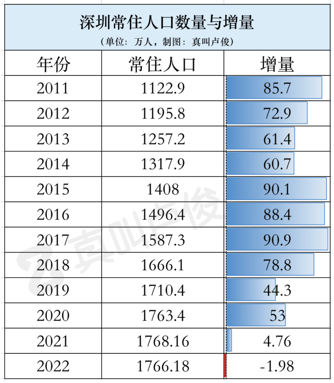 深圳超生二胎随迁最新政策解读：二孩随迁政策细则及未来展望