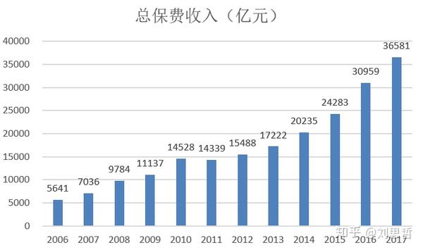 保险山东最新动态：政策解读、市场趋势及未来展望