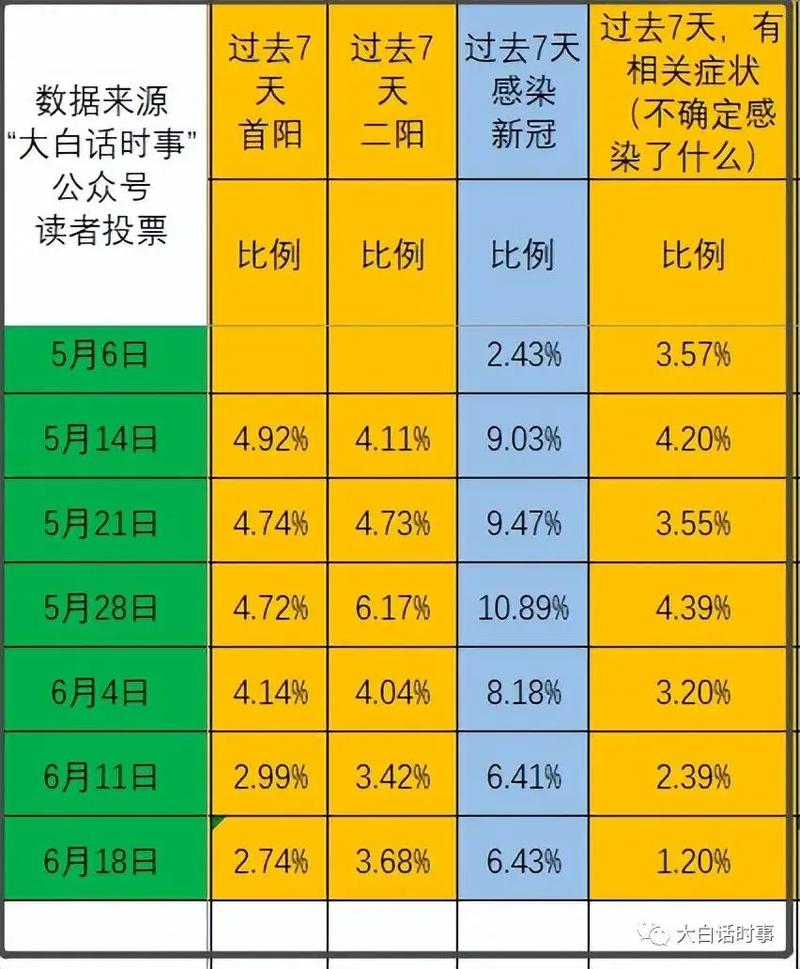 解码最新病疫图：疫情传播模式、防控策略及未来展望