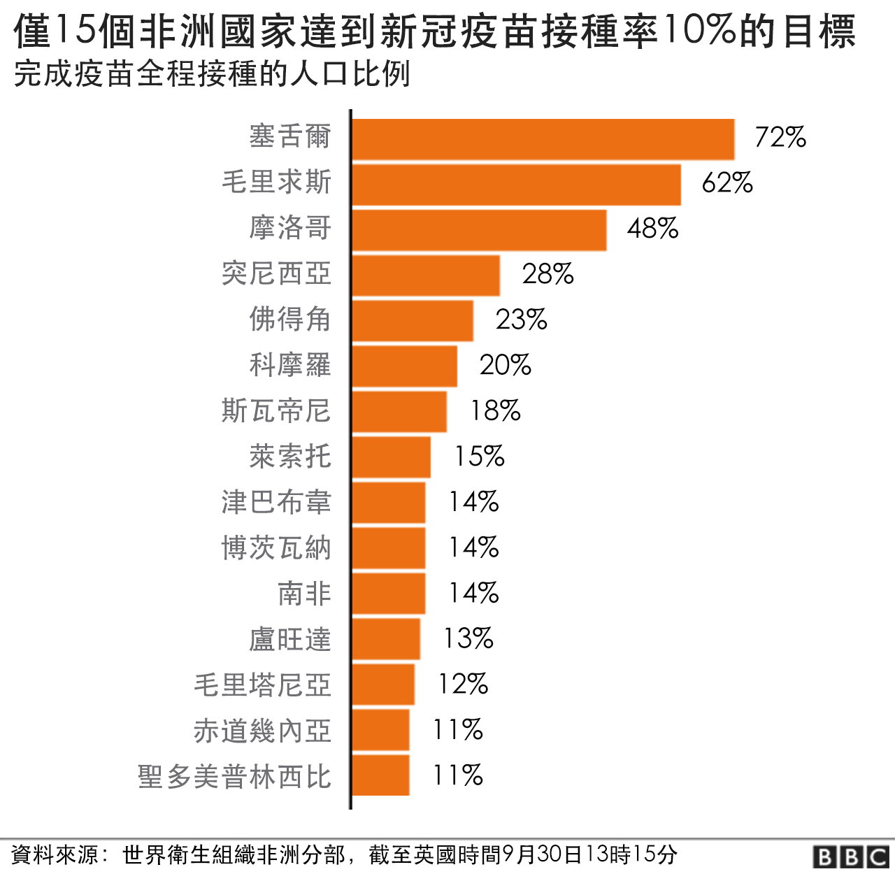 时光碎片 第29页