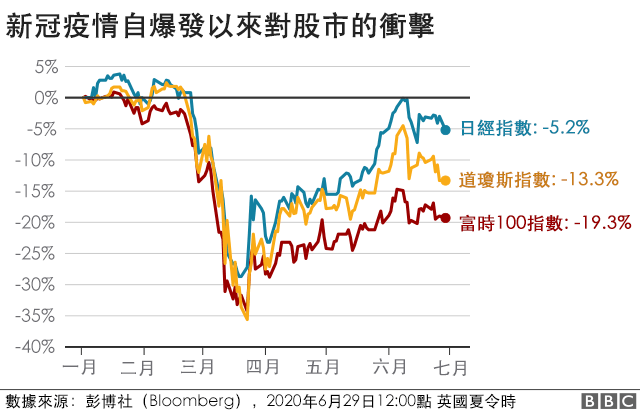 英国最新抗疫通识：原始病毒变种和全球抗疫发展趋势