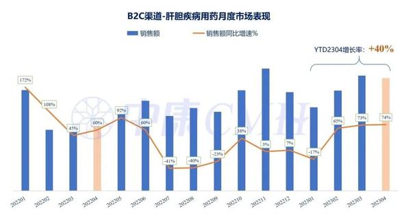 探秘最新肝膏汤：功效、配方、风险及未来发展趋势