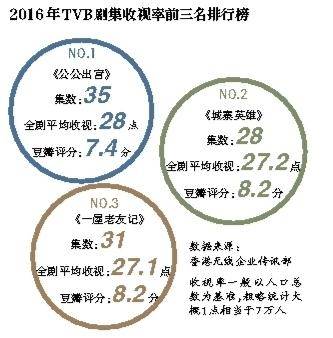 2024最新上线港剧电影盘点：类型、趋势与未来展望