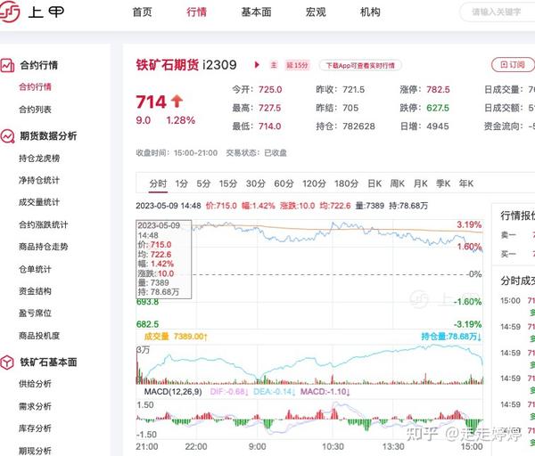 深度解析：最新的铁价走势及未来预测，钢厂利润与市场波动