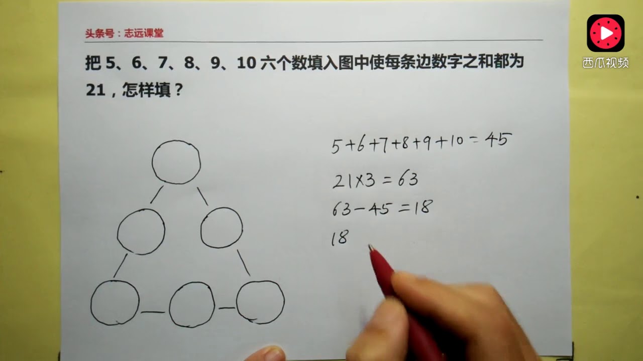 深度解析：最新奥数竞赛趋势与挑战，小学奥数学习方法及未来展望