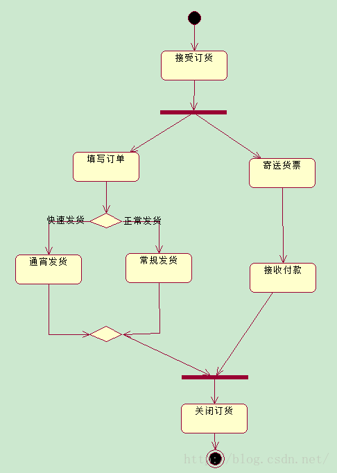 超准解析：最新活动图画的发展趋势与实施技术