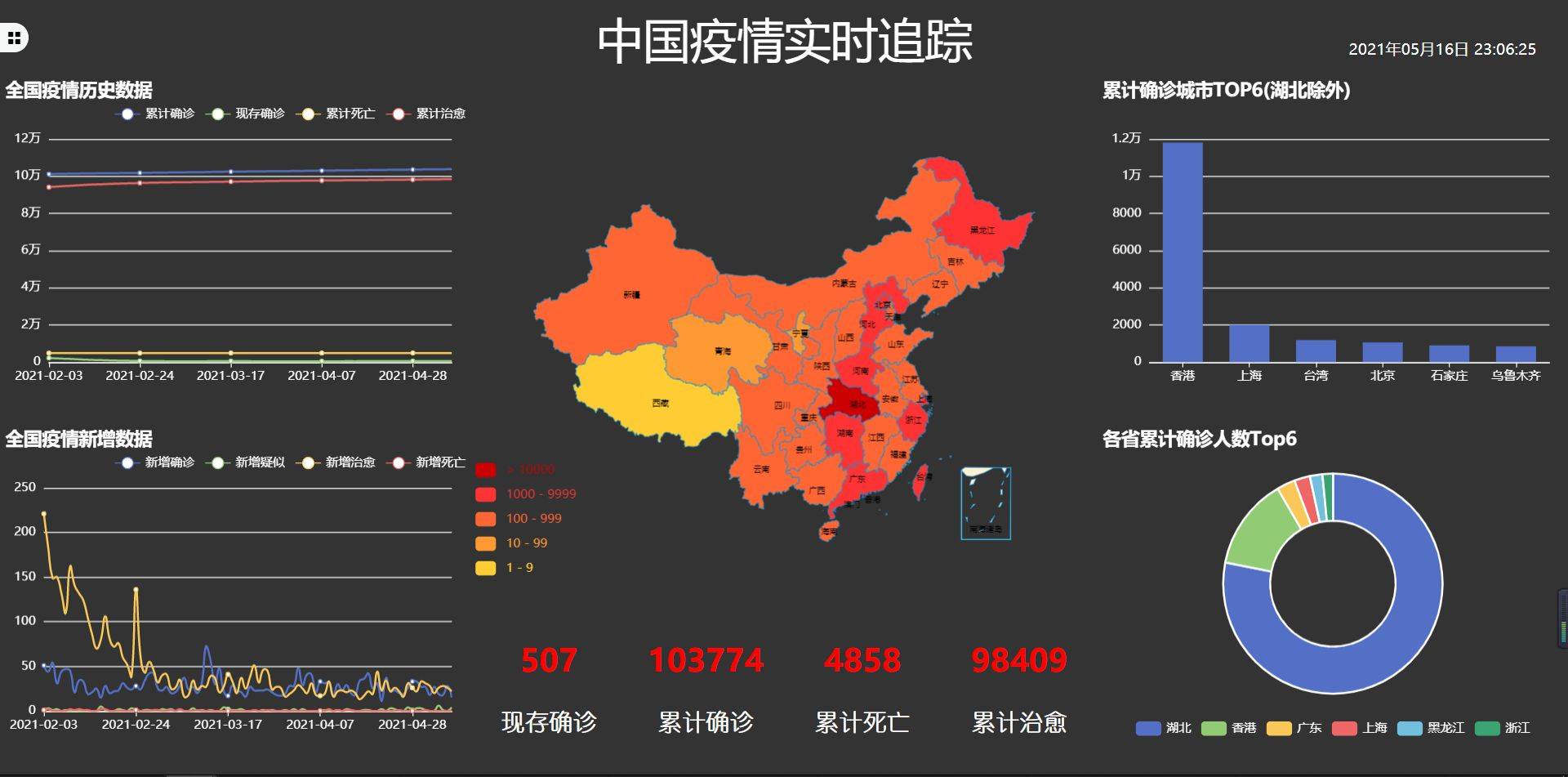 最新疫情监测：多维度透析疫情防控现状与未来趋势