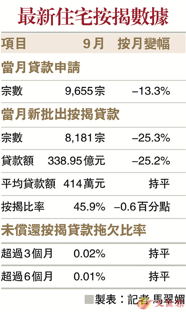 最新有房库开盘：市场调整与投资成熟的心得