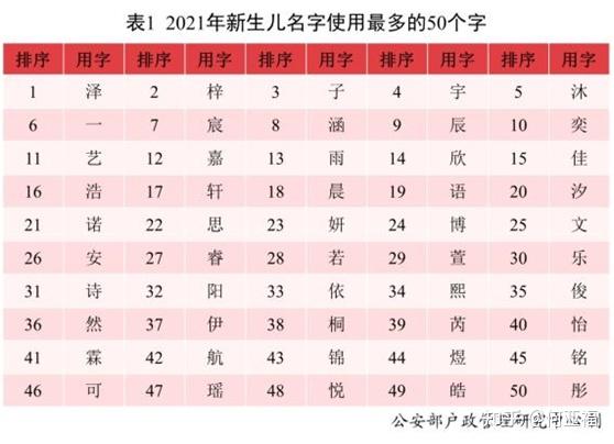 解析最新全国姓名排名：历史趋势、现状分析及中国姓名旅程