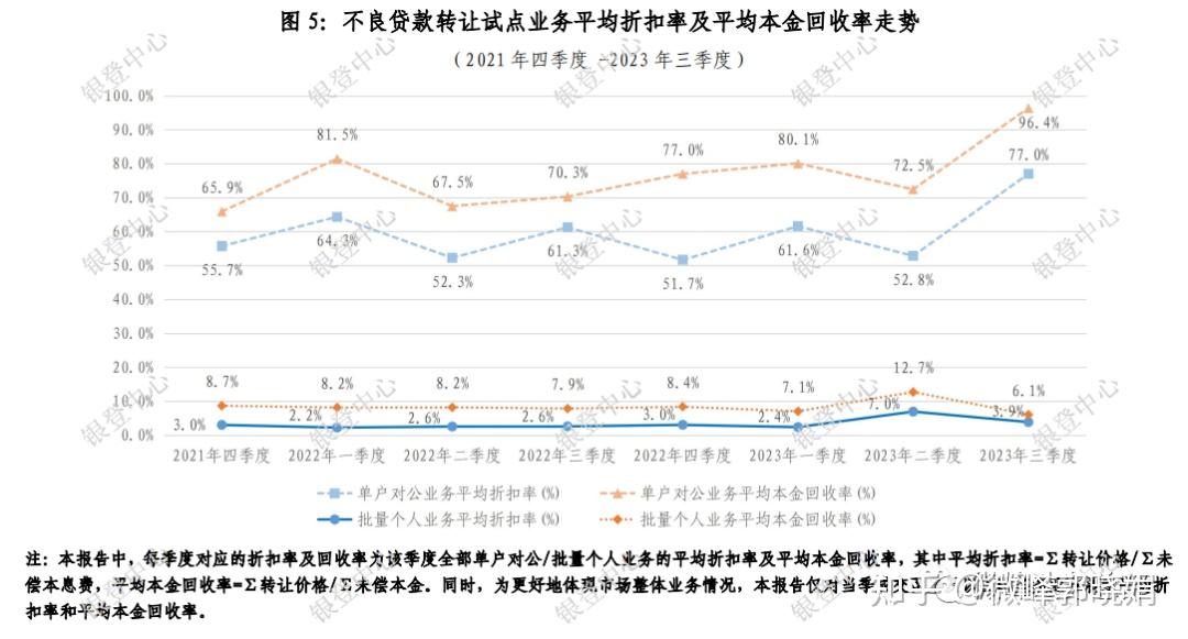 最新天天贷资料分析：发展趋势、隐患及风险管理