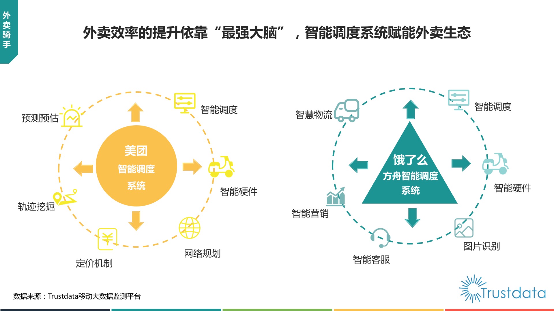 送外卖最新动态：平台竞争加剧，骑手权益保障成焦点