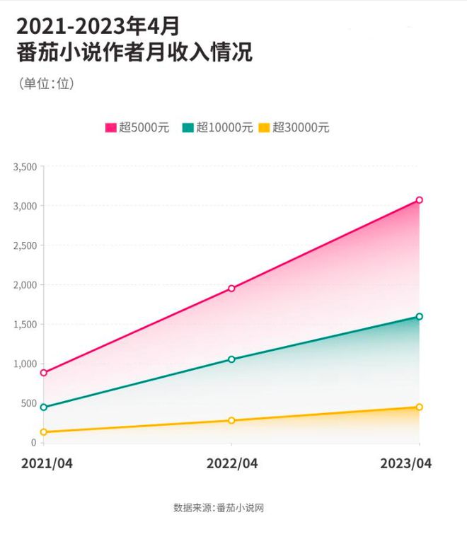 深度解析：最新作者福利政策及发展趋势，提升创作收益的策略指南