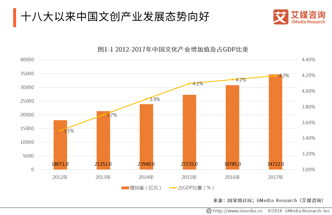 文改办最新动态解读：政策调整、行业影响及未来发展趋势