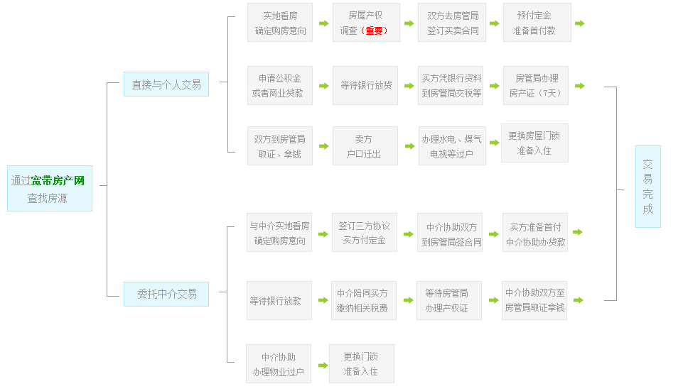 桂阳最新房价深度解析：区域差异、未来走势及购房建议