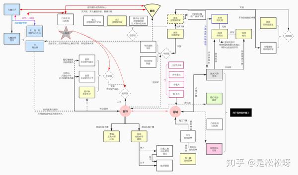 萧天忌最新动态：角色深度解析与未来走向预测