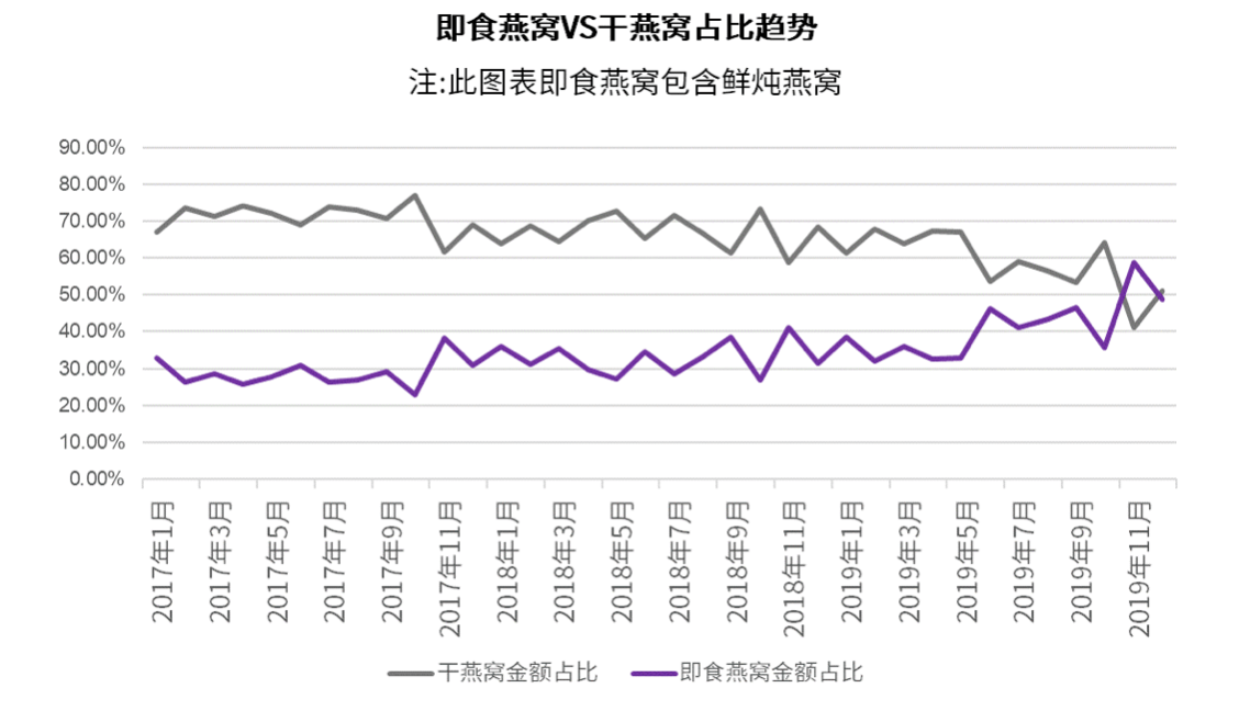 糖水燕窝最新资讯：营养价值、市场趋势及消费指南