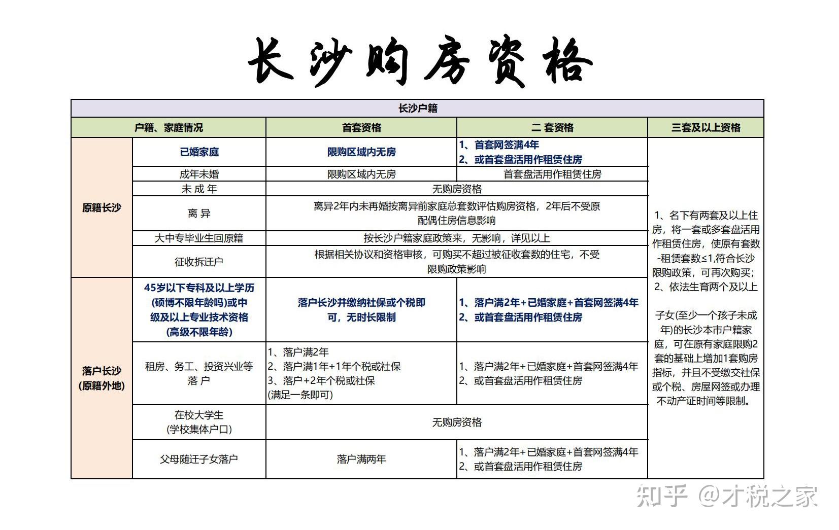 长沙房价最新趋势解读：区域差异、市场波动及未来走势预测