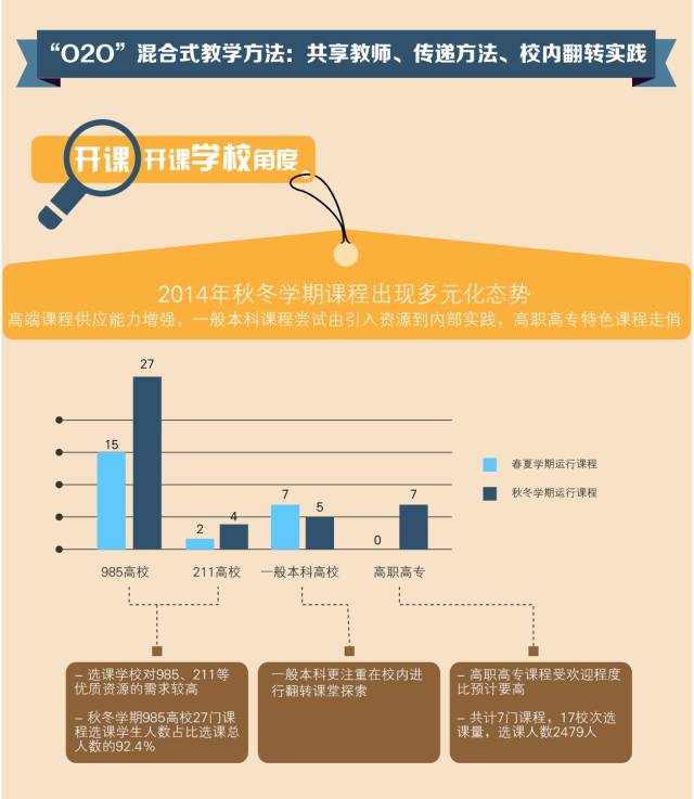 深度解析智慧树2024最新一期：课程更新、学习体验及未来展望