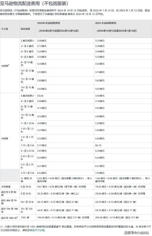 亚马逊行业最新资讯：解读平台政策调整与卖家应对策略